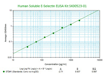 human e selectin elisa kit from aviscera bioscience